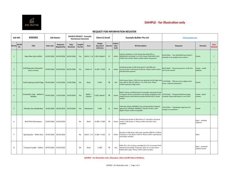 Sample RFI register spreadsheet with numbered RFIs, dates, responses and status, answered items shaded green (sample for illustration only)